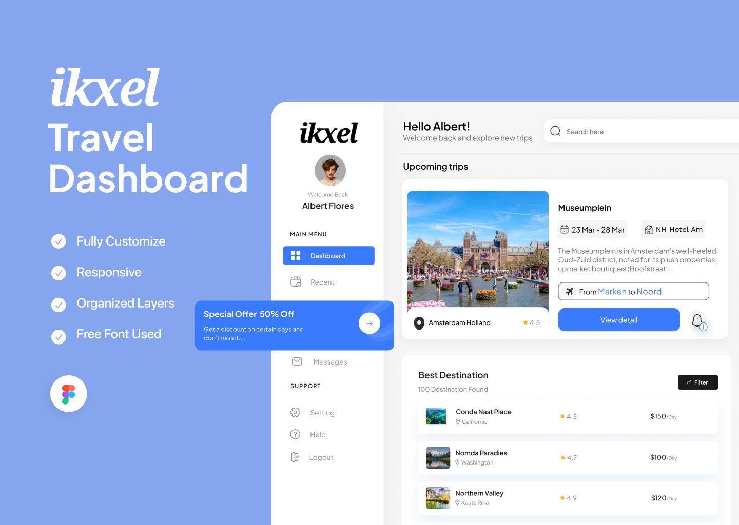 Travel Dashboard